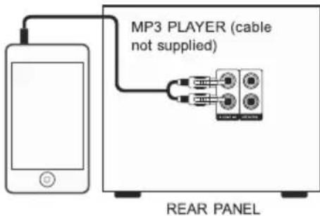MP3 PLAYER (cable not supplied) REAR PANEL