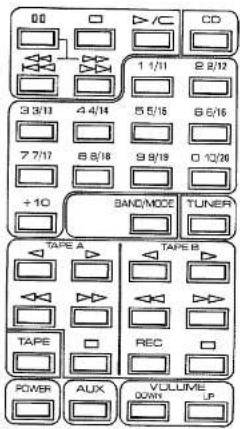 00 1 1/11 2 8/12 3 3/11 4 4/14 5 5/16 6 6/16 7 7/17 8 8/18 9 8/19 0 12/26 + 10 BAND/MODE TUNER TAPE A TAPE B TAPE REC POWER AUX VOLUME 00%- UP