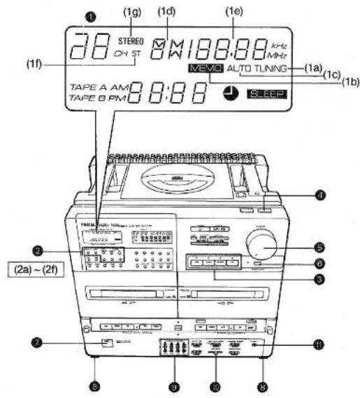 STUDIO CH ST 78 (1g) (1d) (1e) M100.89 kHz MHz VEEMI AUTO TUNING TAPE A AM TAPE B PM 18:88 SLEEP (1a) (1b) (2a) ~ (2f)
