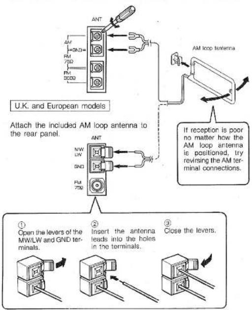 YAMAHA YST-C30 - ■ ANTENNA CONNECTIONS - 1