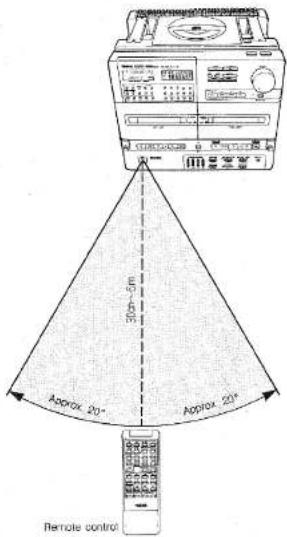 Approx. 20° 20m-5m Approx. 20° Remote control
