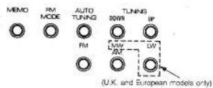 MEMD RM MODE AUTO TUNING 30W IP RM LW AT DW (U.K. and European models only)
