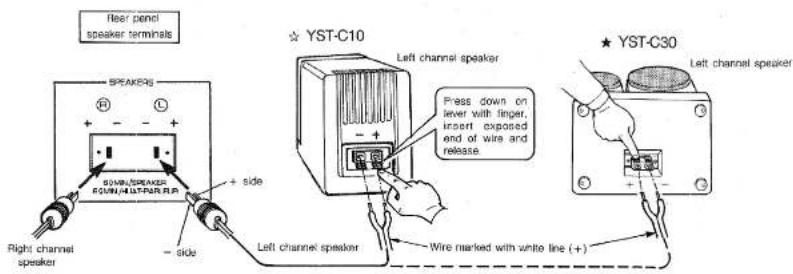 Rear panel speaker terminals SPEAKERS + - + - + side SWEER/SPREAD DOWN/HEAT/RIS RIP Right channel speaker - side YST-C10 Left channel speaker Press down on lever with finger, insert exposed end of wire and release. Left channel speaker Wire marked with white line (+) YST-C30 Left channel speaker