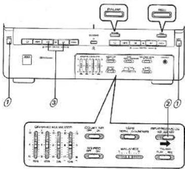 Diagram of an electronic device front panel with labeled ports and control buttons, showing internal components and connections.
