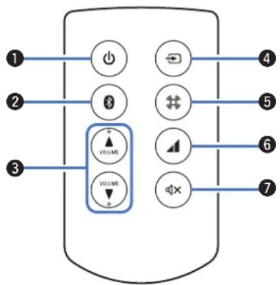 DENON CEOL Carino N-2 - Fernbedienung - 1