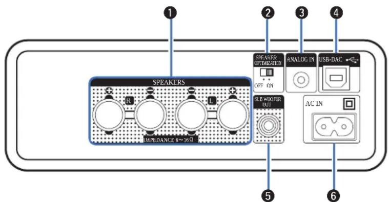SPEAKERS R L IMEDANCE 8-359 OFF ON SPEAKER OYDURATION ANALOG IN USB-DAC SUB WOOFER OUT AC IN