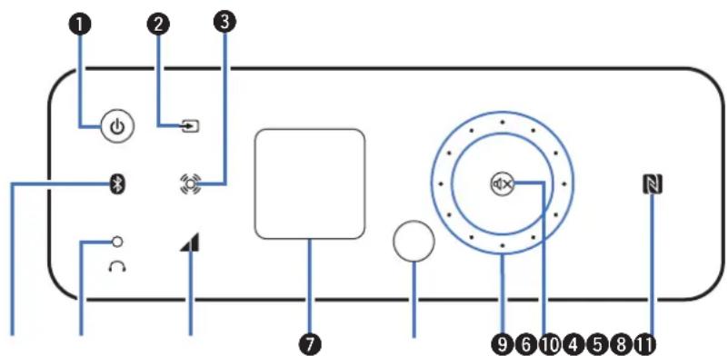 DENON CEOL Carino N-2 - Vorderseite - 1