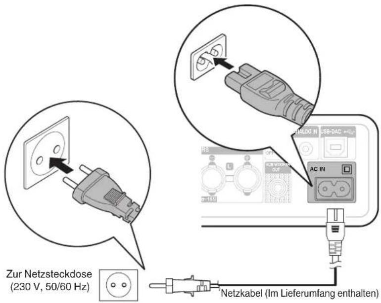 Zur Netzsteckdose (230 V, 50/60 Hz) Netzkabel (Im Lieferumfang enthalten)