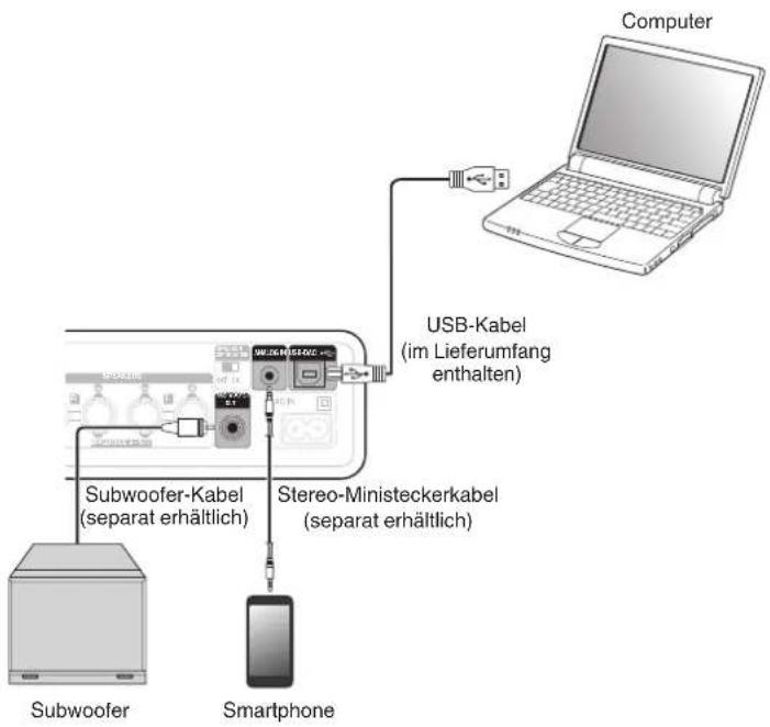 Computer USB-Kabel (im Lieferumfang enthalten) Subwoofer-Kabel (separat erhältlich) Stereo-Ministeckerkabel (separat erhältlich) Subwoofer Smartphone
