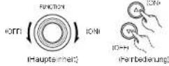 DENON DRA-201SA - HINWEIS: - 1