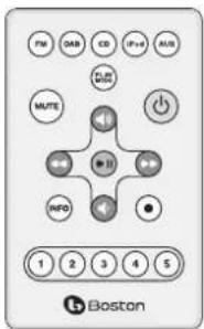 FM DAB CD IP+P FUB MUTE I II INFO 1 2 3 4 5 Boston