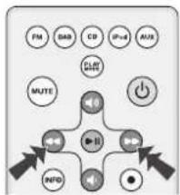 BOSTON ACOUSTICS Horizon Trio XT - Using the Remote Control - 2