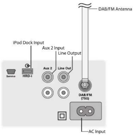 iPod Dock Input HRD-1 Service Aux 2 Input Line Output Aux 2 Line Out DAB/FM Antenna DAB/FM (75Ω) AC Input