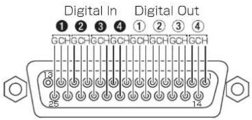 Digital In 1 2 3 4 GCHGCHGCHGCHGCHGCHGCHGCH 13 25 14 Digital Out 1 2 3 4