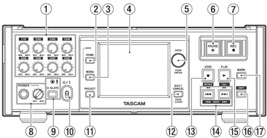 ① ② ③ ④ ⑤ ⑥ ⑦ CH1 CH2 CH3 CH4 MIN MAX MIN MAX MIN MAX MIN MAX CH5 CH6 CH7 CH8 MIN MAX MIN MAX MIN MAX MIN MAX LOCK HOME MENU PROJECT TASCAM DATA FUSH ENTER EXIT/ CANCEL PEAK CLEAR PHONES O SLATE MIN MAX STOP PLAY MARK RETAKE CALL MARK SHIFT ⑧ ⑨ ⑩ ⑪ ⑫ ⑬ ⑭ ⑮ ⑯ ⑰ ⑱ ⑲ ⑳ ⑮ ⑯ ⑰ ⑱ ⑲ ⑳ ㉑ ㉒ ㉓ ㉔ ㉕ ㉖ ㉗ ㉘ ㉙ ㉚ ㉛ ㉜ ㉝ ㉞ ㉟ ㉟ ㉟ ㉟ ㉟ ㉟ ㉟ ㉟ ㉟ ㉟ ㉟ ㉟ ㉟ ㉟ ㉟ ㉟ ㉟ ㉟ ㉟ ㉟ ㉟ ㉟ ㉟ ㉟ ㉟ ㉟ ㉟ ㉟ ㉟ ㉟ ㉟ ㉟ ㉟ ㉟