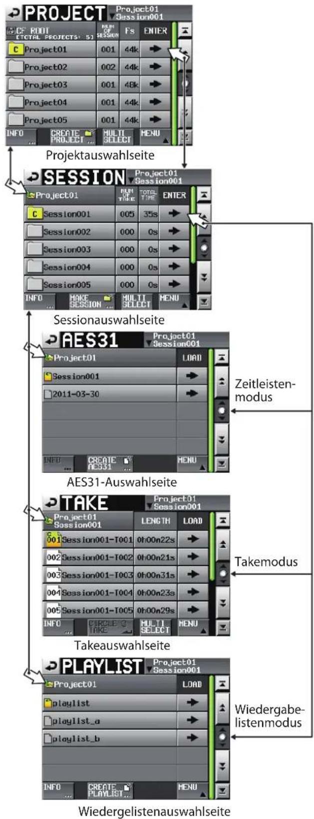 TASCAM HS-2 - Wechsel zwischen den Auswahl- seiten eines Projekts - 1