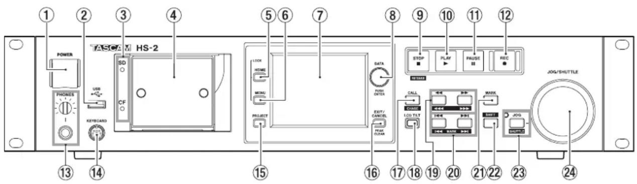 1 2 3 4 POWER PHONES USB KEY/CARD 13 14 TASCA Y HS-2 SD CF 15 5 6 7 LOCK HOME MENU PROJECT DATA PUSH DATER EXIT/ CANCEL FEAT CLEAR 16 17 18 19 20 21 22 23 JOG/SHUTTLE STOP PLAY FAUSE REC CALL CLASC LCD TLET MARK MINT JOG SHUTCLO
