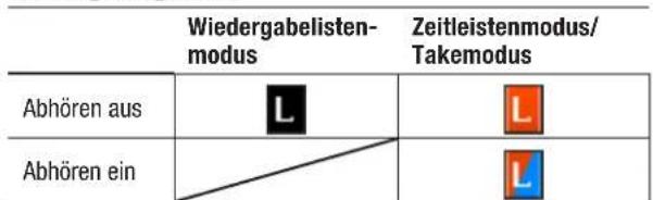 TASCAM HS-2 - ⑧ Anzeigen für Eingangsmonitoring - 1