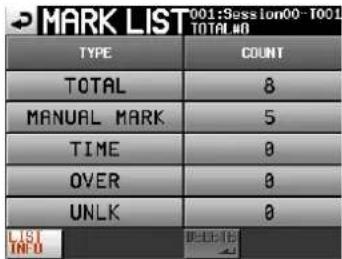 MARK LIST 001:Session00-TOO1 TOTAL NO TYPE COUNT TOTAL 8 MANUAL MARK 5 TIME 0 OVER 0 UNLK 0 LIST INFO DEEDIE