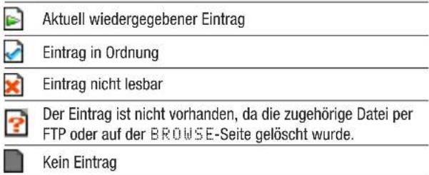 Aktuell wiedergegebener Eintrag Eintrag in Ordnung Eintrag nicht lesbar Der Eintrag ist nicht vorhanden, da die zugehörige Datei per FTP oder auf der BROWSE-Seite gelöscht wurde. Kein Eintrag