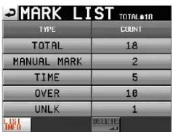 MARK LIST TOTAL $10 TYPE COUNT TOTAL 18 MANUAL MARK 2 TIME 5 OVER 10 UNLK 1 LIST IND DELETE 2