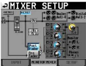 MIXER SETUP HETER HETER Onlet Out1-4 Digital Out1-2 CH1 CH2 CH3 CH4 L100 L100 L100 L100 Post Fader Pre Fader C.0 Monitor L R Phowers L INPUT MONITOR MIXER SETUP