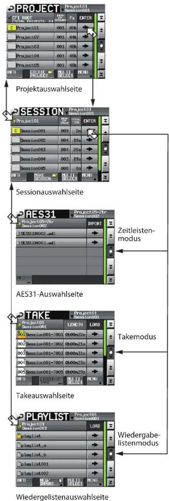 TASCAM HS-4000 - Wechsel zwischen den Auswahlseiten eines Projekts - 1