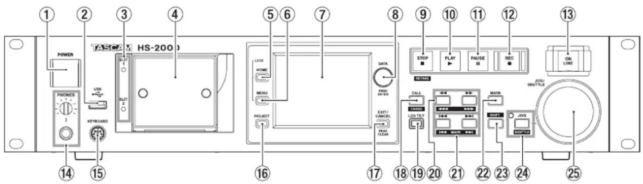 1 2 3 4 TASCA HS-200 POWER PHONES VBR KEY/LOAD 15 14 16 5 6 7 8 9 10 11 12 13 STOP PLAY PAUSE REC ON LINE HOME MENU PROJECT DATA FISH AVEN EXIT/ CANCEL PEAK CLEAR CALL CHASS LCD TLTY MAIN LEFT JOG SHUTTER 21 22 23 24 25