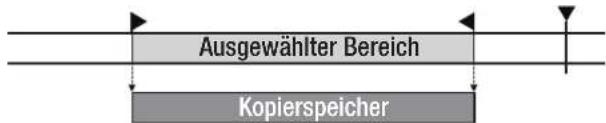 Ausgewählter Bereich Kopierspeicher