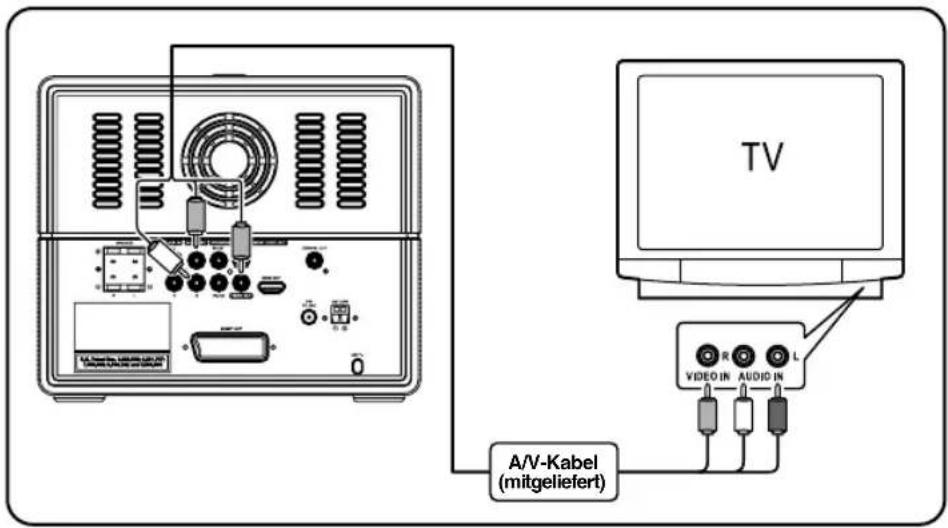 TV A/V-Kabel (mitgeliefert)