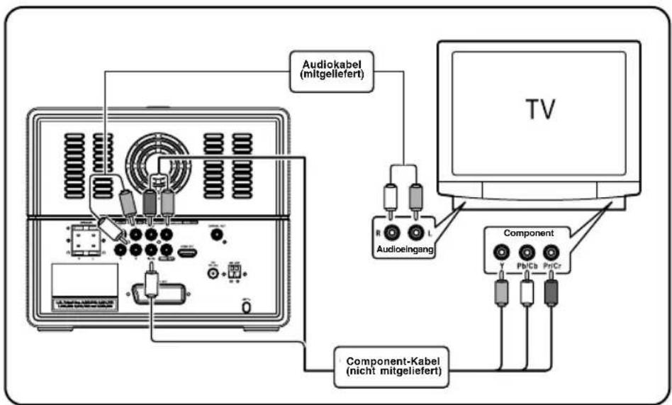 Audiokabel (mitgeliefert) TV R Audioingang L Component Pb/Cb Pb/Cr Component-Kabel (nicht mitgeliefert)