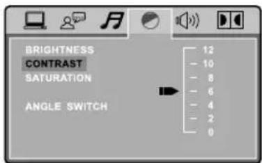BRIGHTNESS CONTRAST SATURATION ANGLE SWITCH 12 - 10 - 8 - 6 - 4 - 2 0