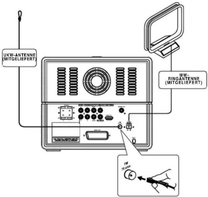 UKW-ANTENNE (MITGELIEFERT) MW- RINGANTENNE (MITGELIEFERT) 5W 7-Same