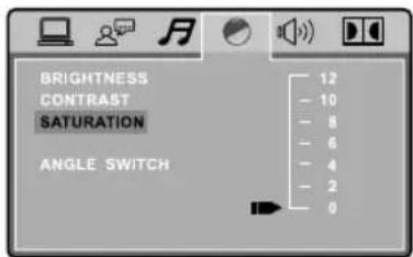 BRIGHTNESS CONTRAST SATURATION ANGLE SWITCH 12 - 10 - 8 - 6 - 4 - 2 0
