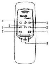ROADSTAR HIF 9931 T - EINSETZEN DER BATTERIEN - 1
