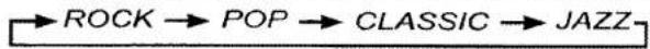 ROADSTAR HIF 9931 T - VORWAHL-EQUALIZER - 1