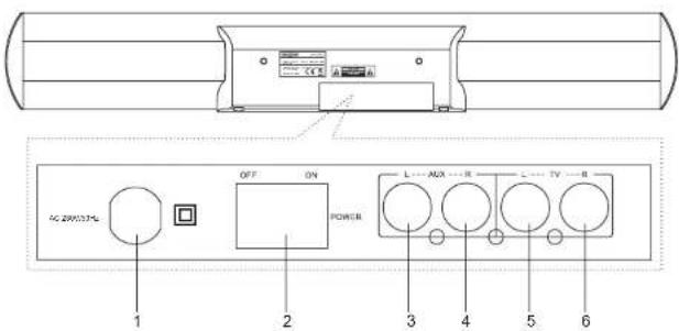 AC 290/375 1 2 OFF ON POWER L-AUX-R TV-R 3 4 5 6