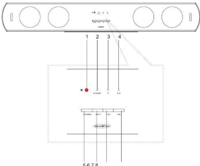 Reflexion AIO-240WS - BATTERIEWECHSEL FÜR DIE FERNBEDIENUNG - 3