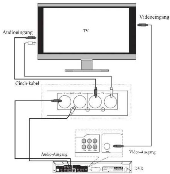 Reflexion AIO-240WS - BATTERIEWECHSEL FÜR DIE FERNBEDIENUNG - 6