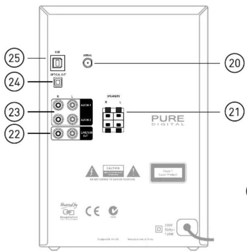 PURE DMX-60 - Technische Daten 16 - 3
