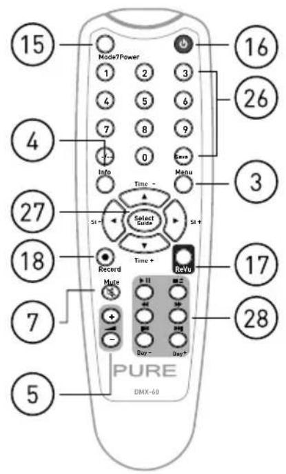 15 Mode7Power 1 2 3 4 5 6 7 8 9 Info 0 Save Time - Select Guide Si + Record Time + ReVu Mute II == + - Buy - Buy - Buy+ PURE DMX-60 16 26 3 17 28 5