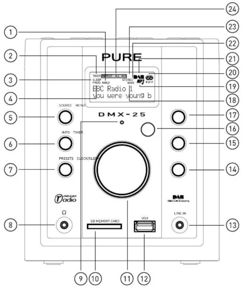 PURE DMX-25 - Entsorgung von elektrischen und elektronischen Geräten - 2