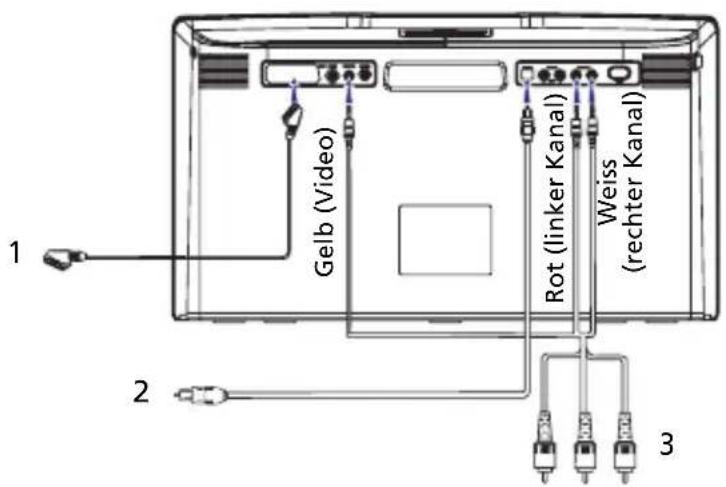 Nextbase Media 22 - Externe Audiowiedergabe - 1
