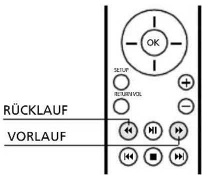 Nextbase Media 22 - Wiederholfunktion (A-B-Wiedergabe) - 2