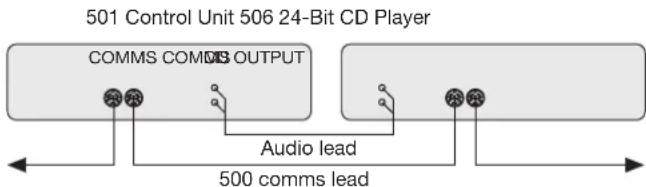 MERIDIAN 506 - To connect to a 501 Control Unit - 1