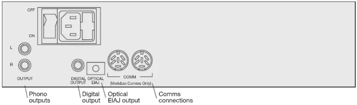 MERIDIAN 506 - Use this output To connect to this - 1
