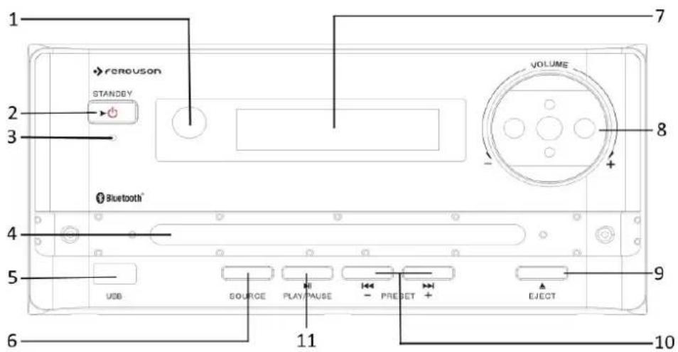 1 2 3 renouson STANDEY VOLUME + - 8 Bluetooth® 4 5 USB SOURCE PLAY PAUSE - PREDET + EJECT 9 6 11 10