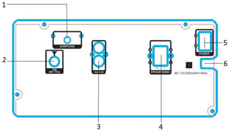 1 2 EARNPHONE FM ANT 750 AUX IN 3 4 SPEAKERS(80) AC / CA 220V-240V-50Hz 5 POWER 6