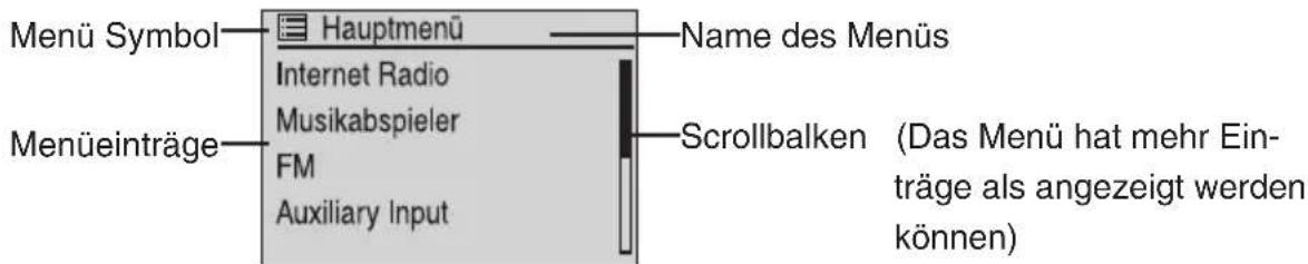 dnt IR SoundChef - Display - 2