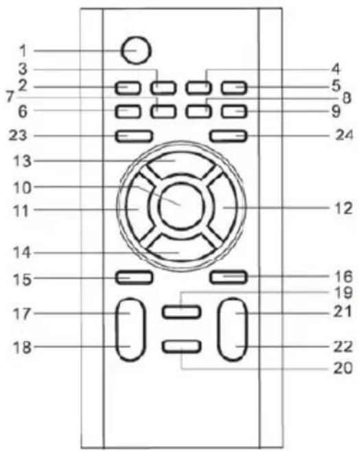 CMX DMS 7680 - Remote control - 1